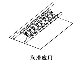 自動(dòng)式 空氣霧化噴嘴潤(rùn)滑應(yīng)用