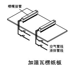 自動(dòng)式 空氣霧化噴嘴加濕