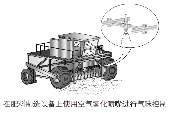 360度環(huán)形噴霧應(yīng)用