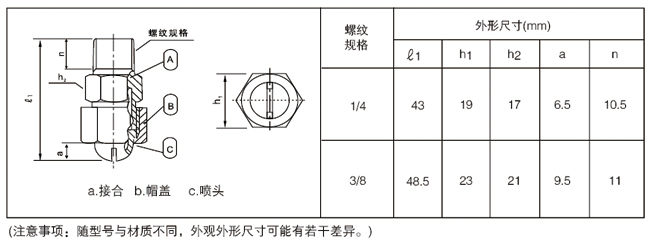 尺寸參數(shù)