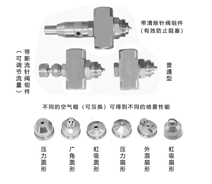 空氣霧化噴嘴分類