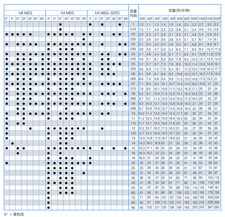 高壓扇形噴嘴