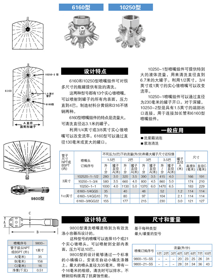 槽罐清洗噴嘴介紹