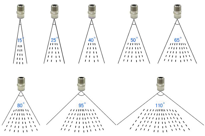 扇形噴嘴噴霧角度