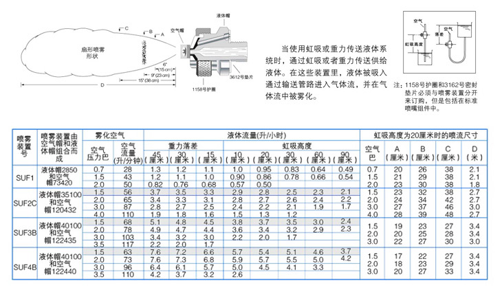 虹吸式氣霧化噴嘴介紹