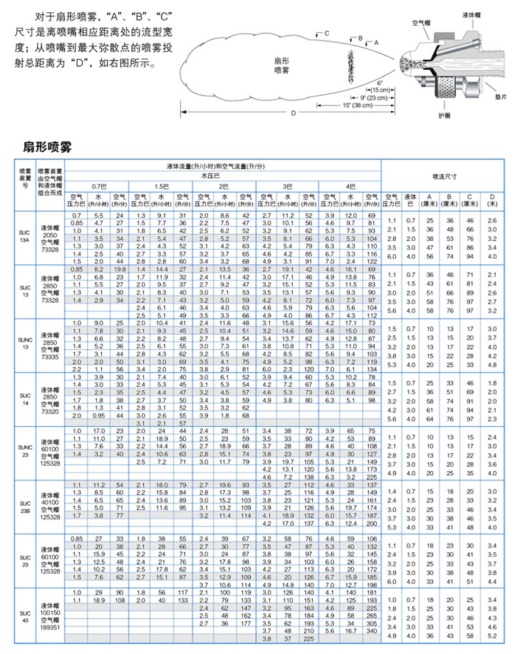 壓力式扇形噴嘴介紹