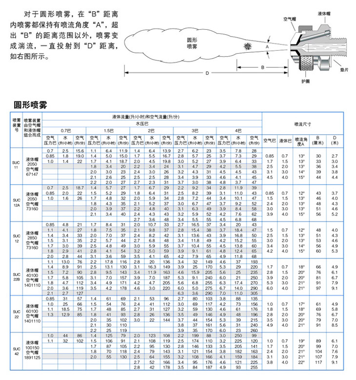 壓力式圓形 空氣霧化噴嘴介紹