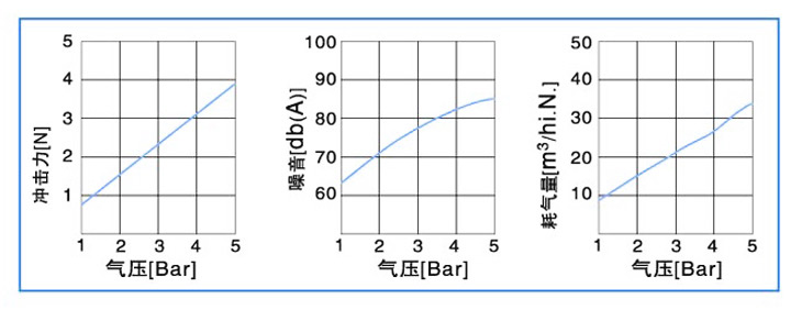 F型吹風(fēng)噴嘴數(shù)據(jù)