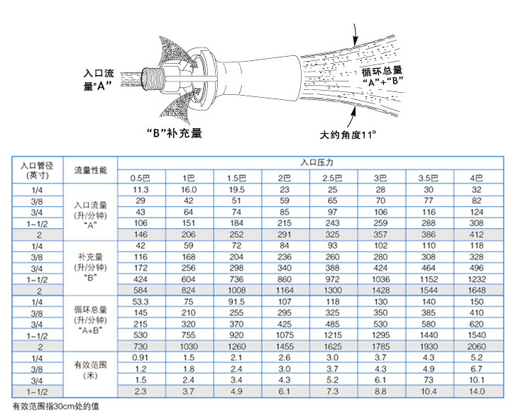 K2混流噴嘴參數(shù)